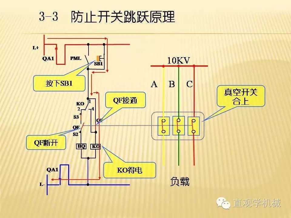 中壓開關柜高清3D動畫分析，控制原理PPT！