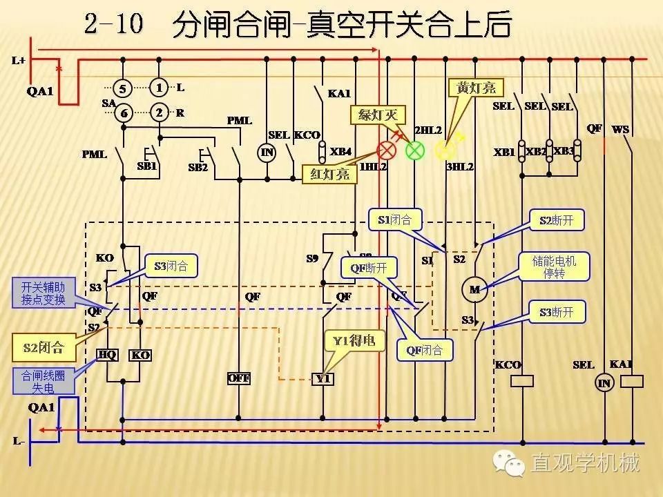 中壓開關柜高清3D動畫分析，控制原理PPT！