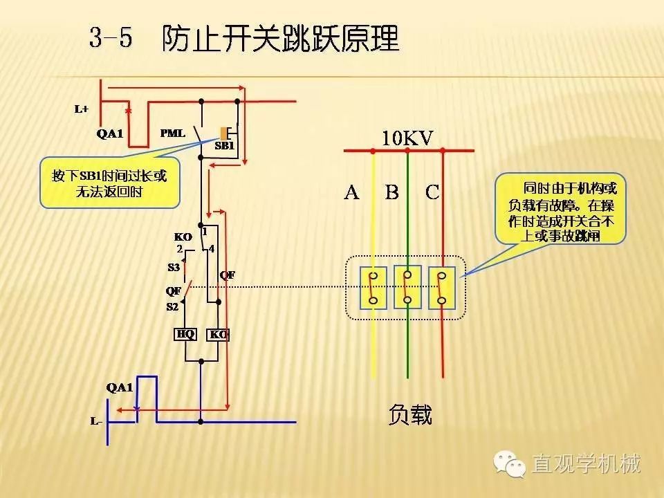 中壓開關(guān)柜高清3D動畫分析，控制原理PPT！