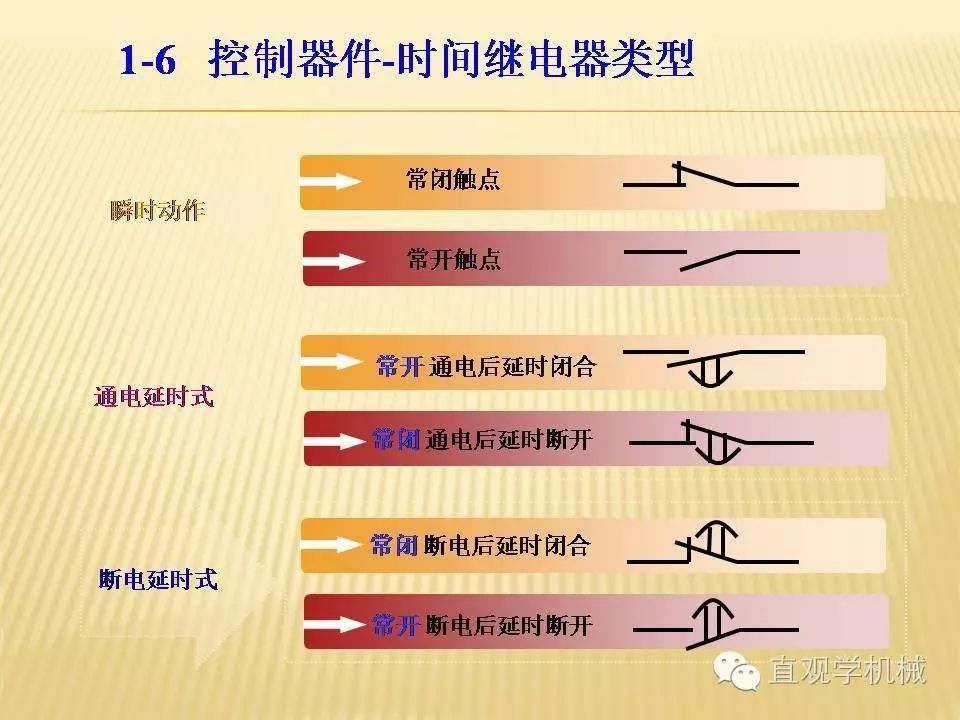 中壓開關柜高清3D動畫分析，控制原理PPT！