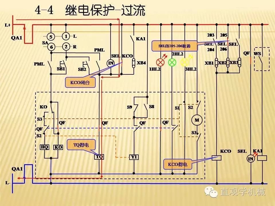 中壓開關柜高清3D動畫分析，控制原理PPT！