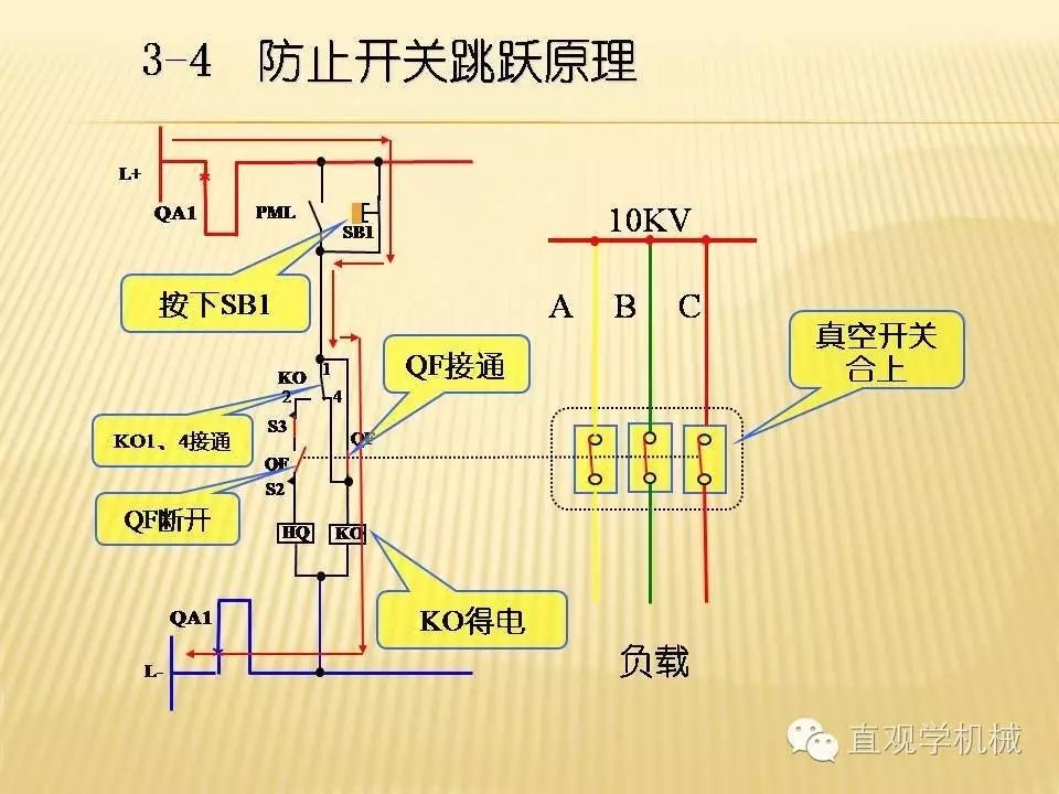 中壓開關柜高清3D動畫分析，控制原理PPT！