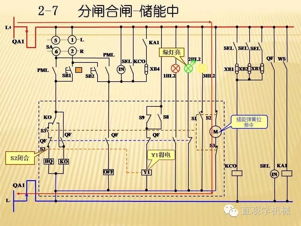 中壓開關柜高清3D動畫分析，控制原理PPT！