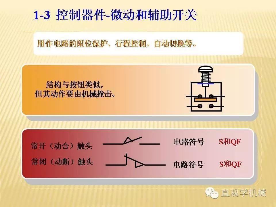 中壓開關柜高清3D動畫分析，控制原理PPT！