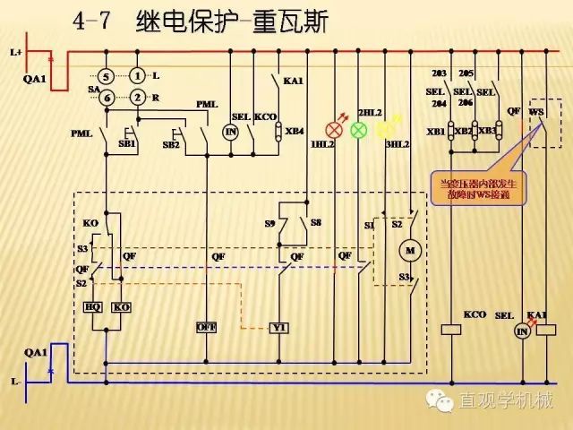 中壓開關柜高清3D動畫分析，控制原理PPT！