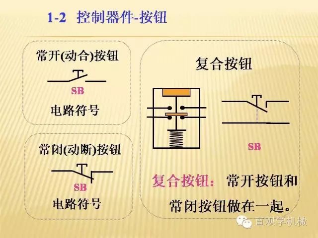 中壓開關柜高清3D動畫分析，控制原理PPT！