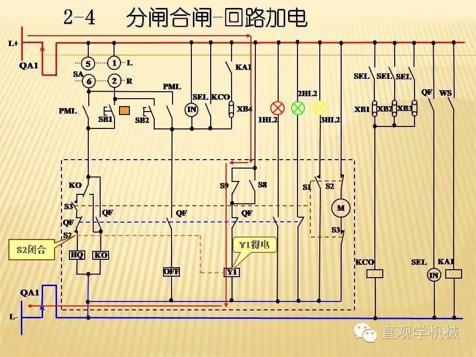 中壓開關柜高清3D動畫分析，控制原理PPT！