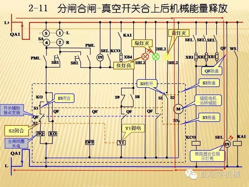 中壓開關(guān)柜高清3D動畫分析，控制原理PPT！