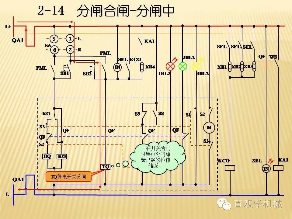 中壓開關柜高清3D動畫分析，控制原理PPT！