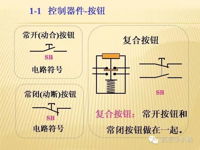 中壓開關柜高清3D動畫分析，控制原理PPT！