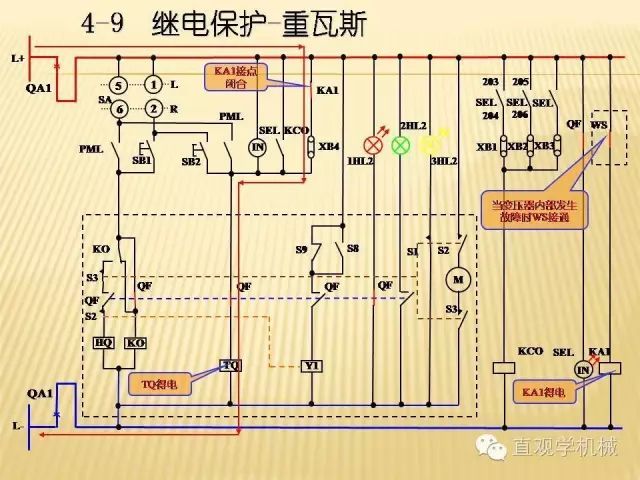 中壓開關柜高清3D動畫分析，控制原理PPT！