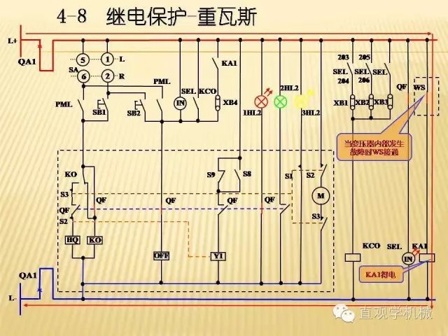 中壓開關(guān)柜高清3D動畫分析，控制原理PPT！