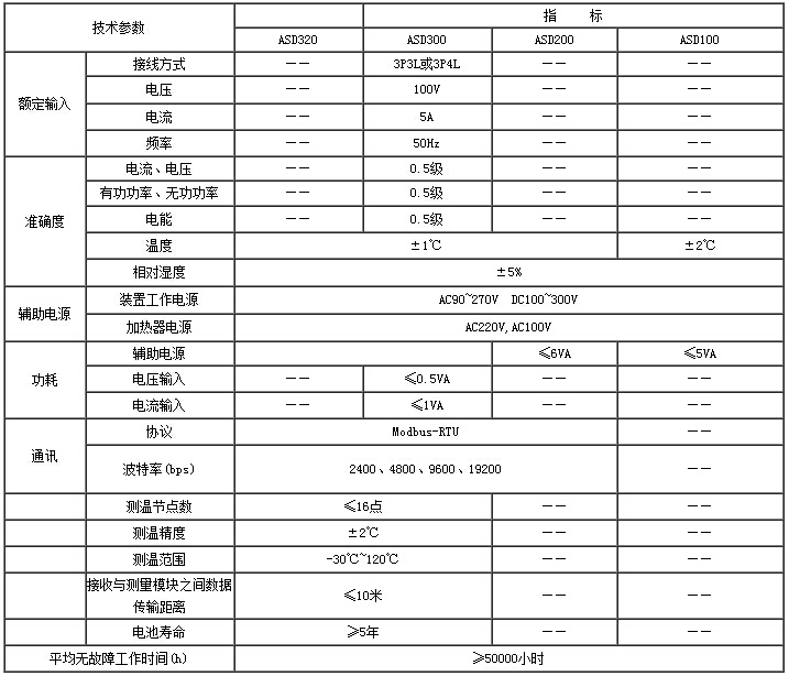 中高壓開關柜狀態綜合測控保護裝置