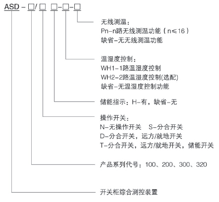 中高壓開關柜狀態綜合測控保護裝置