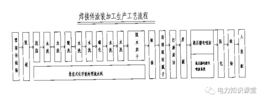 高低壓設置開關柜組裝、加工和生產過程