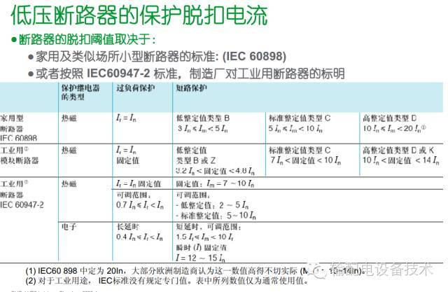 看過ABB的培訓(xùn)后，讓我們來比較一下施耐德的開關(guān)柜培訓(xùn)。