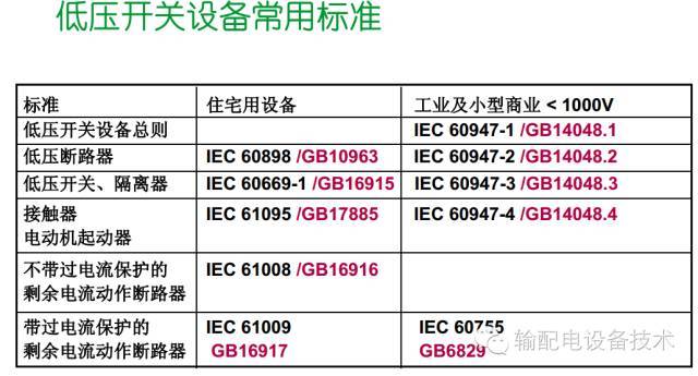 看過ABB的培訓(xùn)后，讓我們來比較一下施耐德的開關(guān)柜培訓(xùn)。