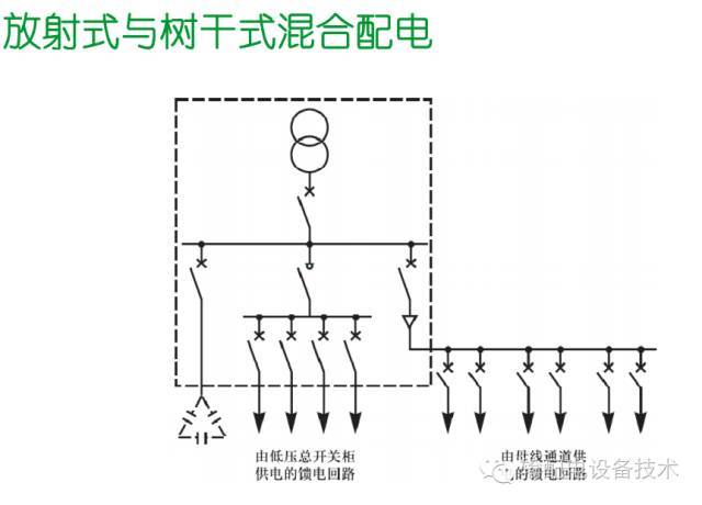 看過ABB的培訓(xùn)后，讓我們來比較一下施耐德的開關(guān)柜培訓(xùn)。