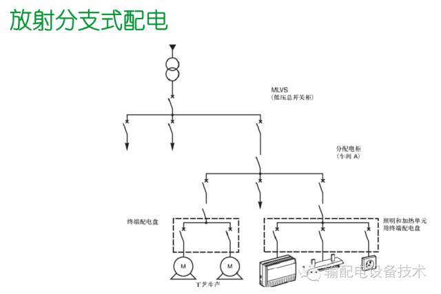 看過ABB的培訓(xùn)后，讓我們來比較一下施耐德的開關(guān)柜培訓(xùn)。