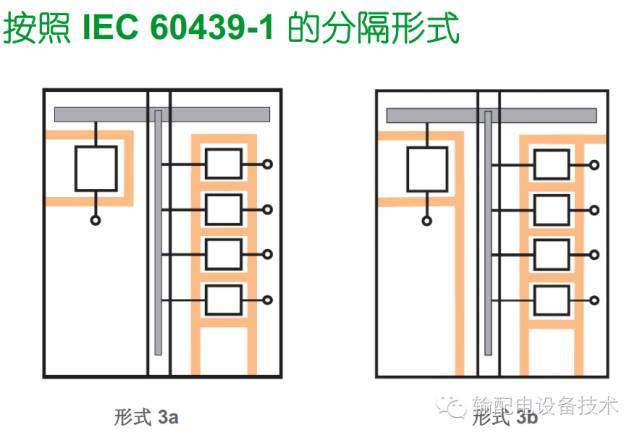 看過ABB的培訓后，讓我們來比較一下施耐德的開關柜培訓。