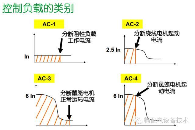 看過ABB的培訓(xùn)后，讓我們來比較一下施耐德的開關(guān)柜培訓(xùn)。