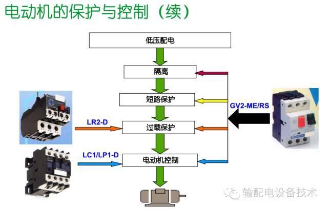 看過ABB的培訓(xùn)后，讓我們來比較一下施耐德的開關(guān)柜培訓(xùn)。