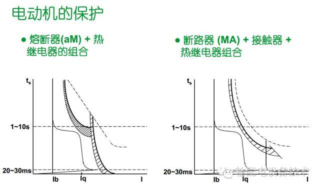 看過ABB的培訓(xùn)后，讓我們來比較一下施耐德的開關(guān)柜培訓(xùn)。