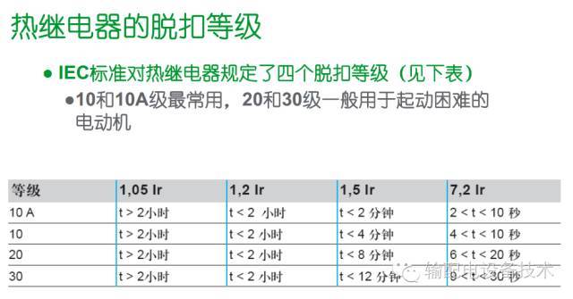 看過ABB的培訓(xùn)后，讓我們來比較一下施耐德的開關(guān)柜培訓(xùn)。