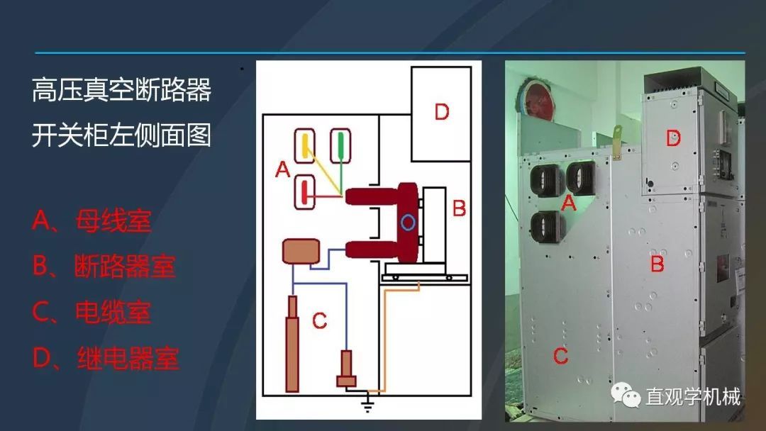 中國(guó)工業(yè)控制|高電壓開關(guān)柜培訓(xùn)課件，68頁(yè)ppt，有圖片和圖片，拿走吧！