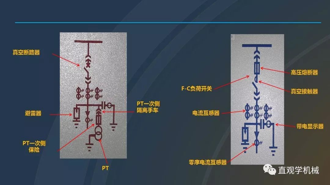 中國(guó)工業(yè)控制|高電壓開關(guān)柜培訓(xùn)課件，68頁(yè)ppt，有圖片和圖片，拿走吧！