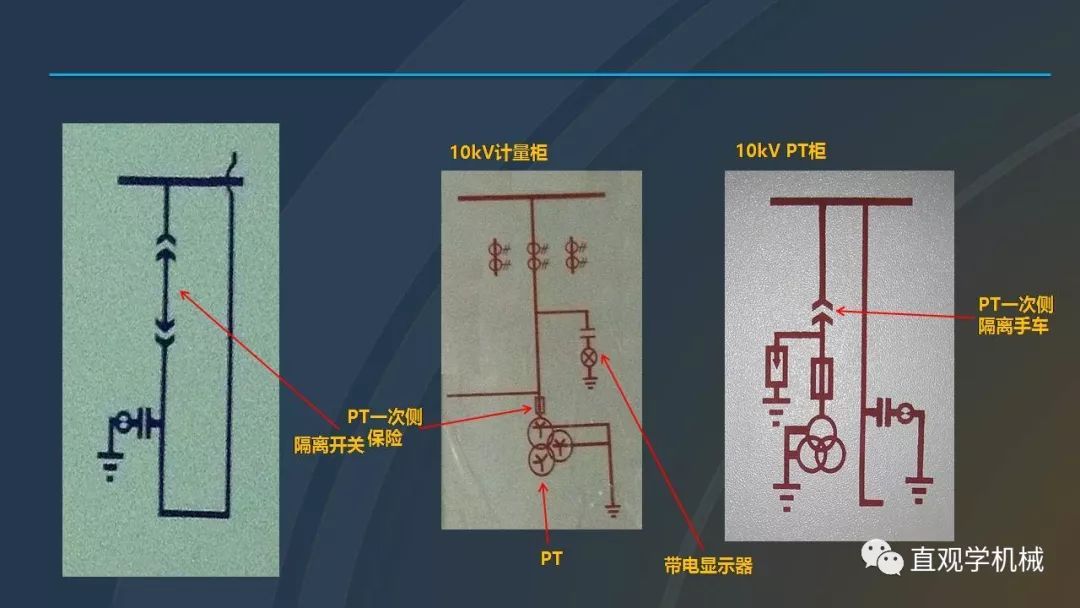 中國(guó)工業(yè)控制|高電壓開關(guān)柜培訓(xùn)課件，68頁(yè)ppt，有圖片和圖片，拿走吧！