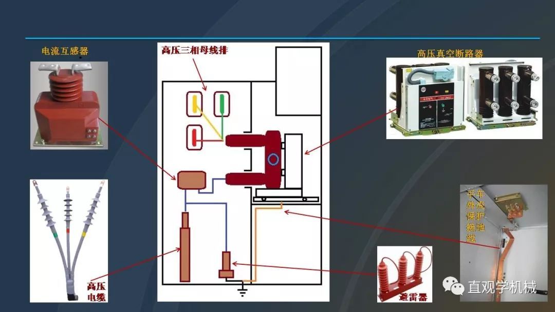 中國(guó)工業(yè)控制|高電壓開關(guān)柜培訓(xùn)課件，68頁(yè)ppt，有圖片和圖片，拿走吧！