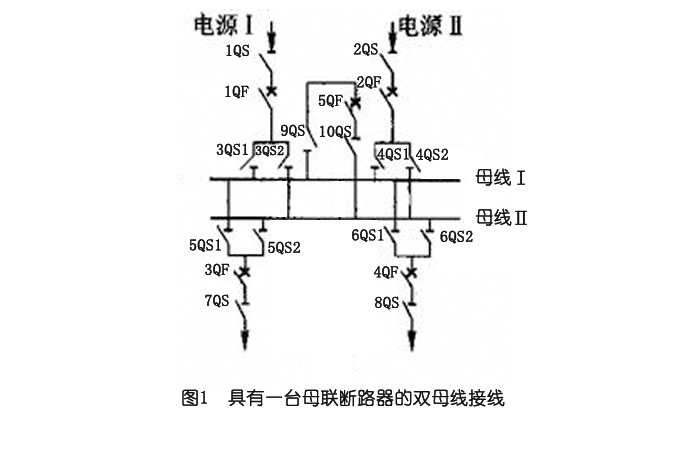 開關柜中雙母線連接的原理、優缺點