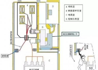 檢測10KV配電室開關柜SF6氣體泄漏的傳感器