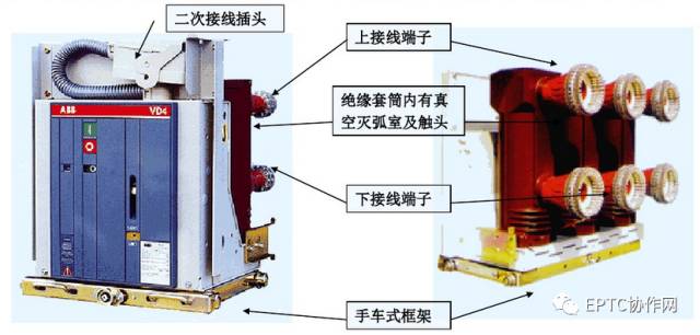 高壓開關(guān)柜斷電運行及故障判斷和處理方法的詳細(xì)說明