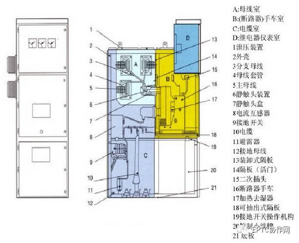 高壓開關(guān)柜斷電運行及故障判斷和處理方法的詳細(xì)說明