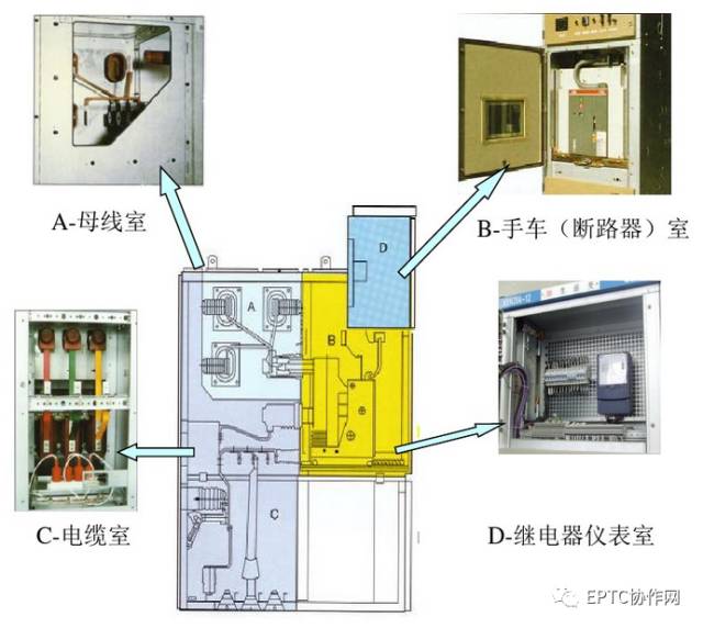 高壓開關(guān)柜斷電運行及故障判斷和處理方法的詳細(xì)說明