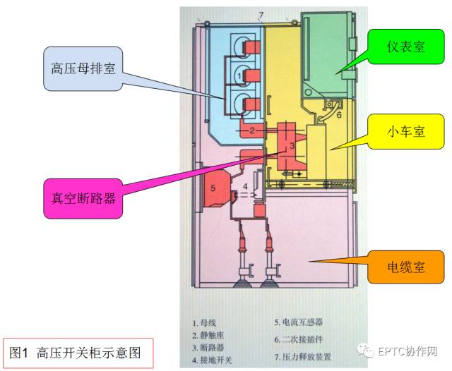 高壓開關(guān)柜斷電運行及故障判斷和處理方法的詳細(xì)說明