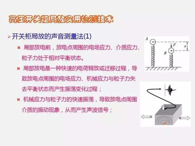 高電壓開關柜局部放電檢測技術(附案例)