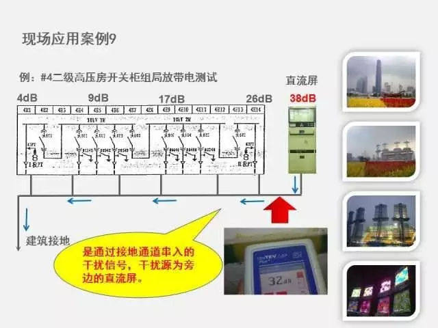 高電壓開關柜局部放電檢測技術(附案例)