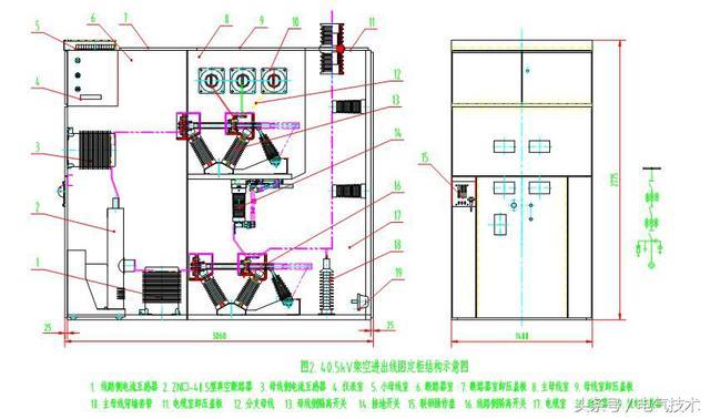40.5千伏改進(jìn)型組裝式固定裝置的設(shè)計(jì)理念開關(guān)柜