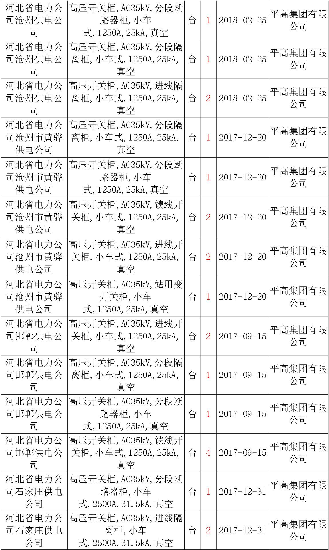 17年來國家電網第二次35kV開關柜 10kV開關柜1輸變電工程第四高壓斷路器誤動原因及處理