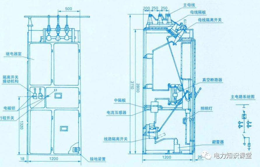 開關柜原則說明-電力局系統培訓教材