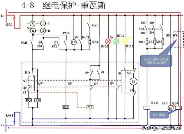 10KV開關柜控制和保護動作原理，超美的圖形解決方案