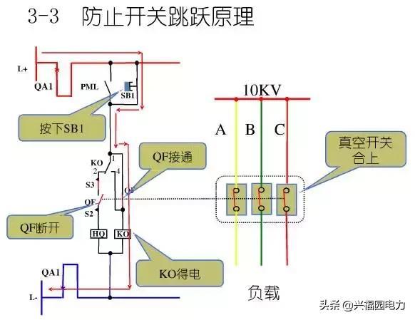 10KV開關柜控制和保護動作原理，超美的圖形解決方案