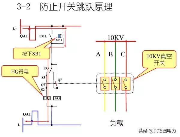 10KV開關柜控制和保護動作原理，超美的圖形解決方案