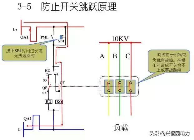 10KV開關柜控制和保護動作原理，超美的圖形解決方案