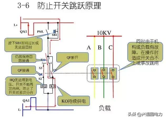 10KV開關柜控制和保護動作原理，超美的圖形解決方案