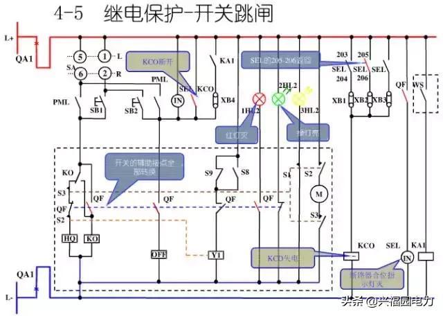 10KV開關柜控制和保護動作原理，超美的圖形解決方案