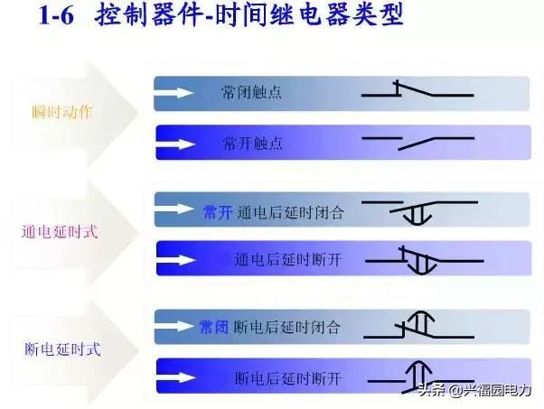 10KV開關柜控制和保護動作原理，超美的圖形解決方案